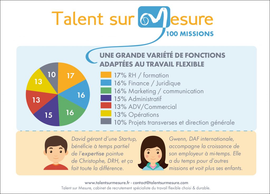 TALENTSSURMESURE_2