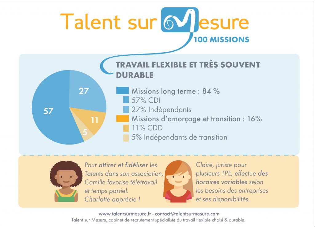 TALENTSSURMESURE_3bis