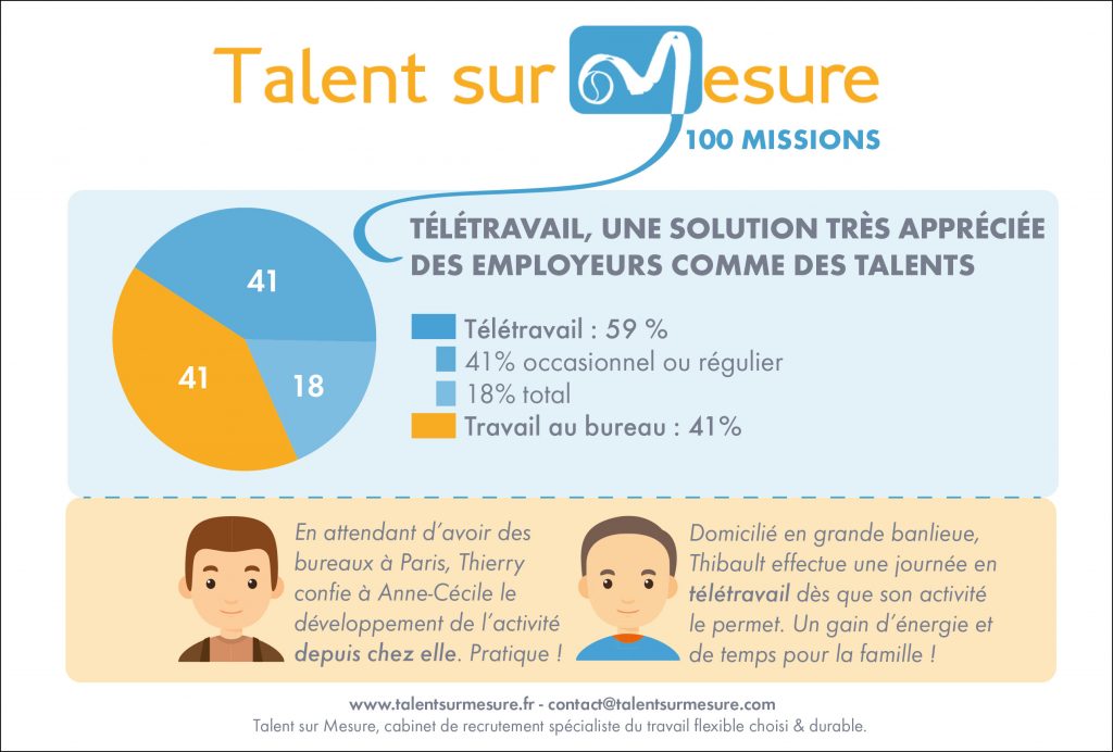 TALENTSSURMESURE_4