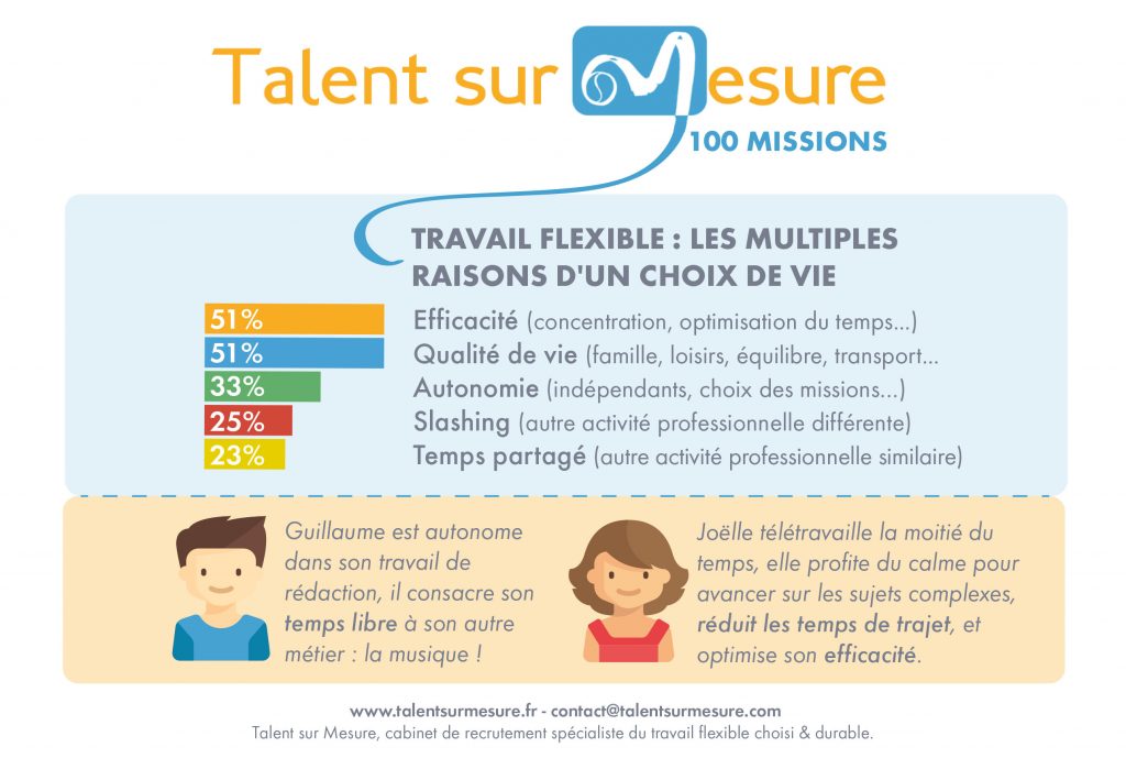 TALENTSSURMESURE_5