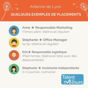 Placements lyonnais